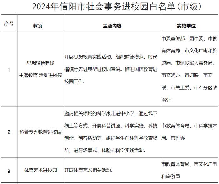 ​信阳市教育体育局关于公布2024年信阳市社会事务进校园白名单的公告