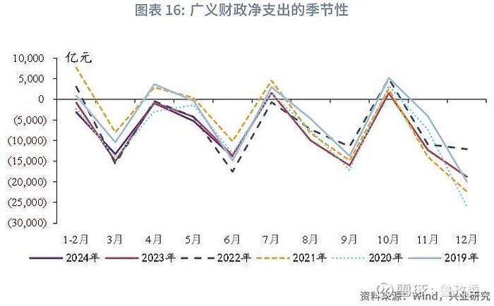 宏观市场 | 农商行资金交易行为反转货币政策与流动性月报