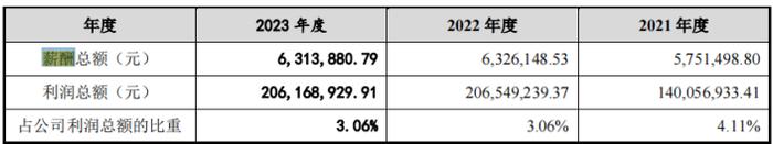 英科新创IPO：刚现金分红2.4亿 又要募资1.5亿补流