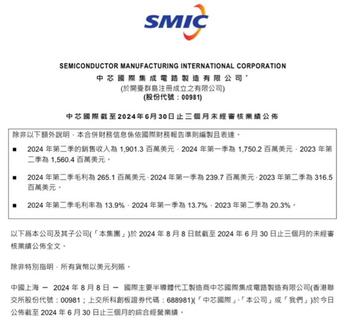 中芯国际 2024 年 Q2 营收同比增长 21.8%，净利润 1.646 亿美元