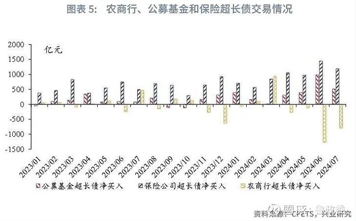 宏观市场 | 农商行资金交易行为反转货币政策与流动性月报