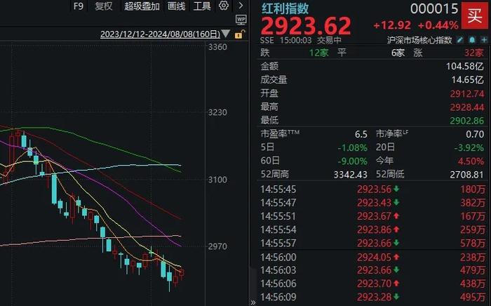 维生素、转基因今天轮番领涨，但A股很可能又要转变风格了