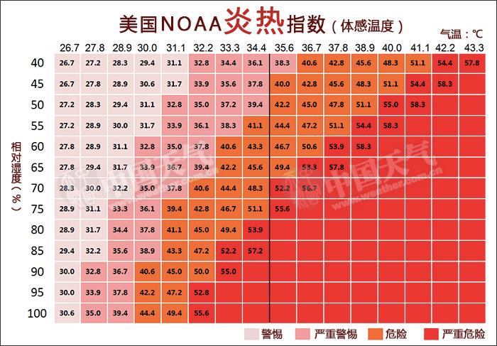 新疆的40℃和江浙沪的40℃，有啥不一样？