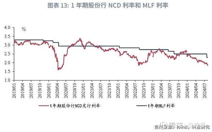 宏观市场 | 农商行资金交易行为反转货币政策与流动性月报