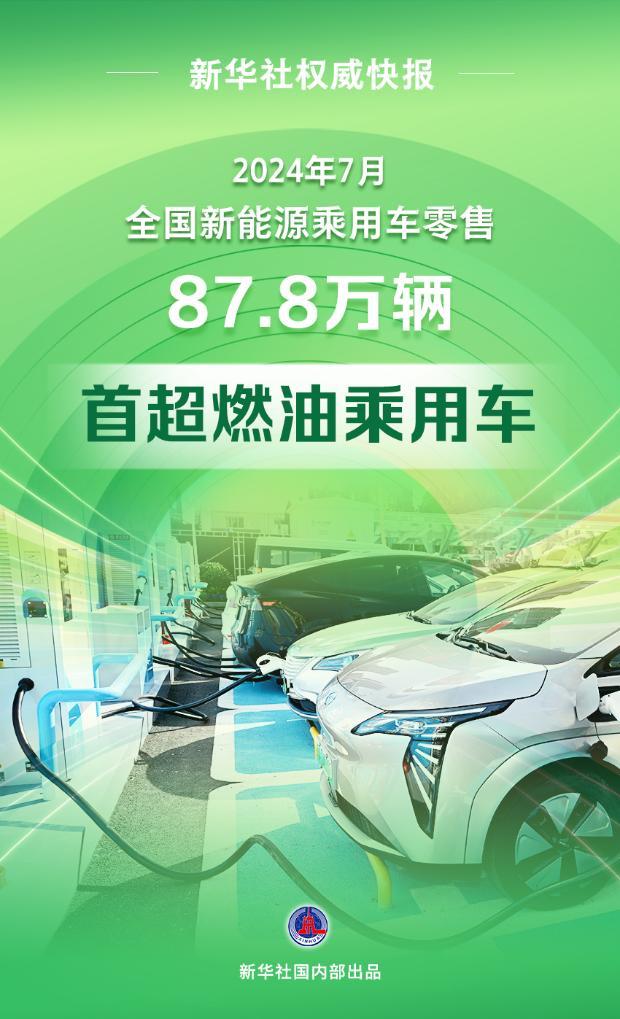 新华社权威快报｜2024年7月新能源乘用车国内月度零售销量首次超过燃油乘用车