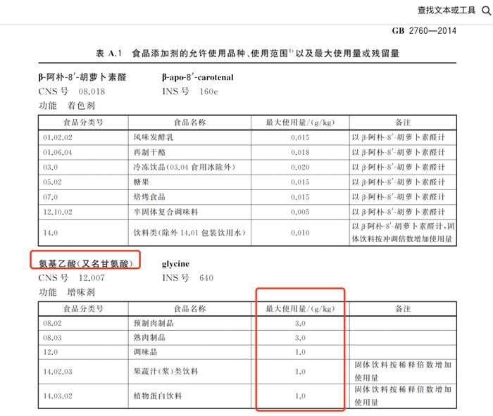 健身圈的“三鹿奶粉”？网红蛋白粉超标使用甘氨酸，大学生为主要消费者