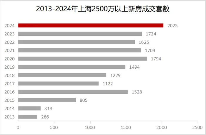 全国单价地王诞生，绿城48亿摇中小米上海徐汇退地