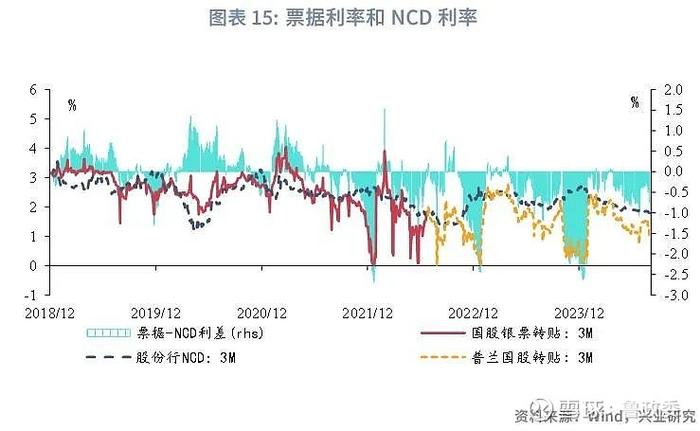 宏观市场 | 农商行资金交易行为反转货币政策与流动性月报