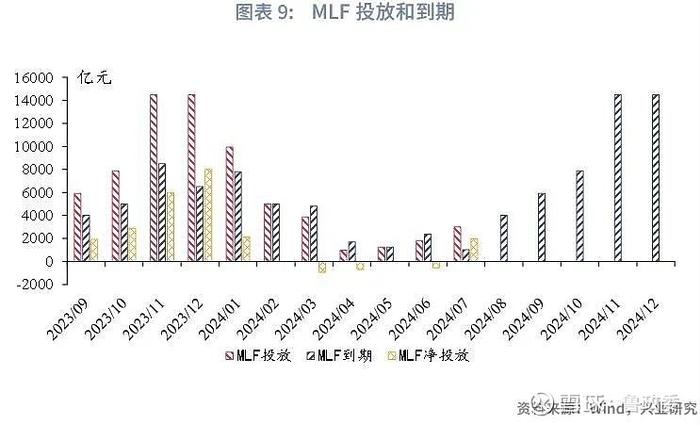 宏观市场 | 农商行资金交易行为反转货币政策与流动性月报