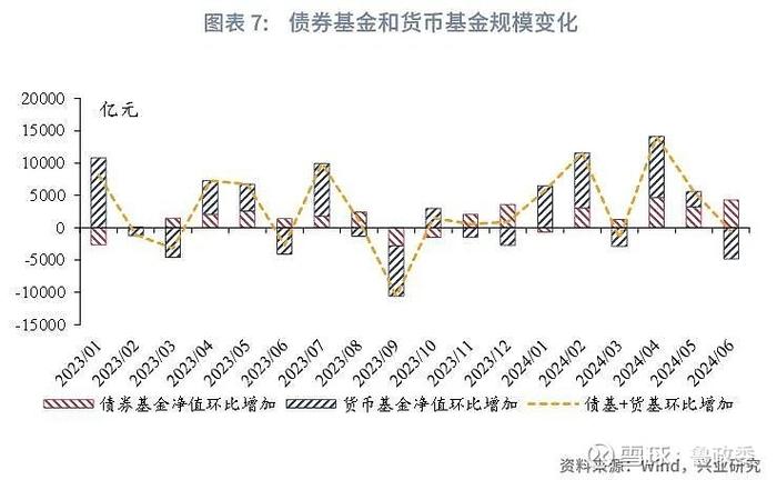 宏观市场 | 农商行资金交易行为反转货币政策与流动性月报