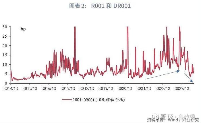 宏观市场 | 农商行资金交易行为反转货币政策与流动性月报