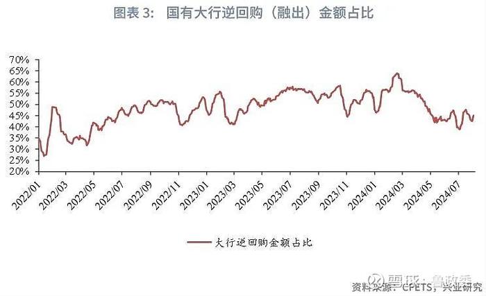 宏观市场 | 农商行资金交易行为反转货币政策与流动性月报