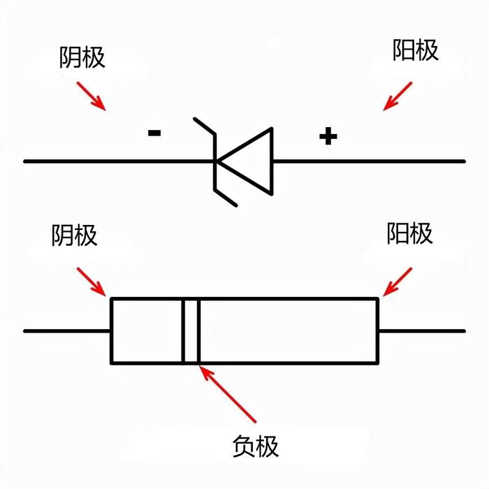 什么是齐纳二极管？齐纳二极管工作原理详解+参数解读