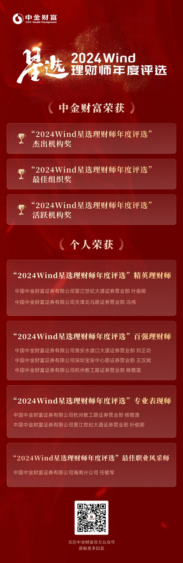 中金财富在2024 Wind星选理财师年度评选中斩获佳绩