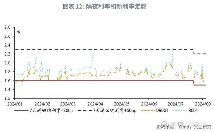 宏观市场 | 农商行资金交易行为反转货币政策与流动性月报