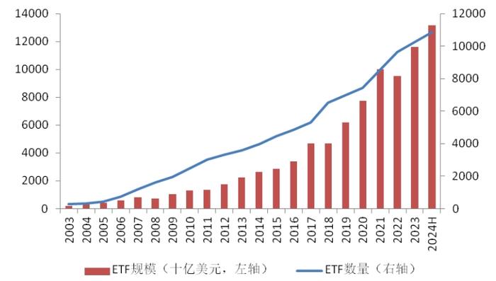 权益为王、TA占4席、五箭齐发！这份ETF报告的知识点，都在这~~