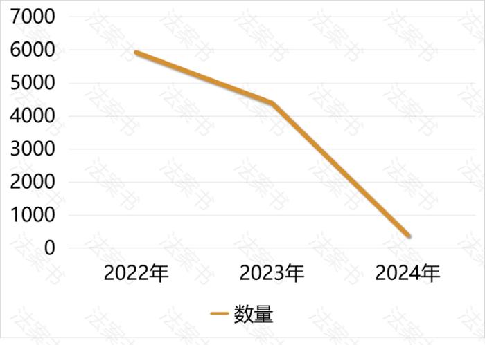 企业未报送年报案件，1万多件！看各地市监局都是怎么处罚的