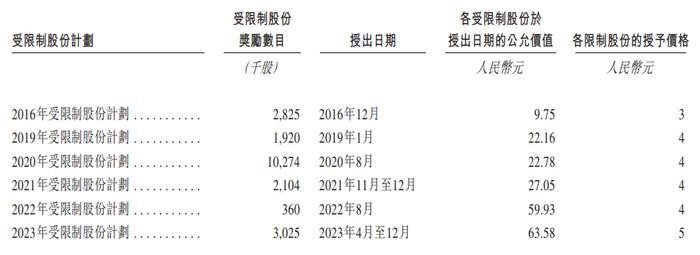 雷军、张近东投资的独角兽要IPO，去年股票一折“送”员工