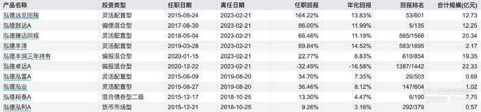 21解读｜邬传雁头顶公募光环创办私募基金，公募却早已走向去“明星化”