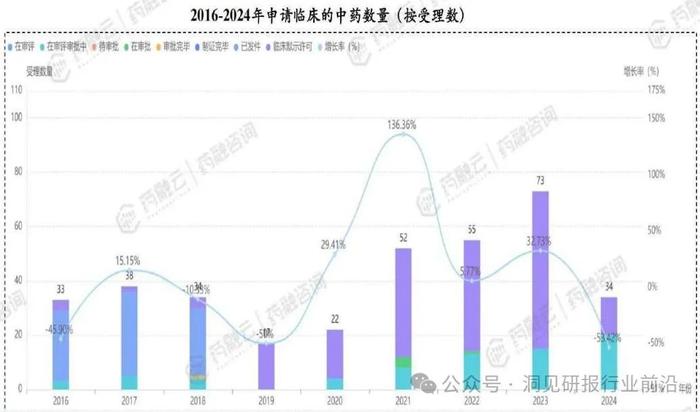 中医药市场持续增长：是独特疗法，还是健康理念的变革？