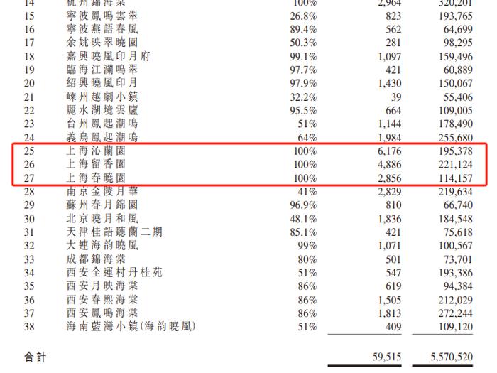 全国单价地王诞生，绿城48亿摇中小米上海徐汇退地