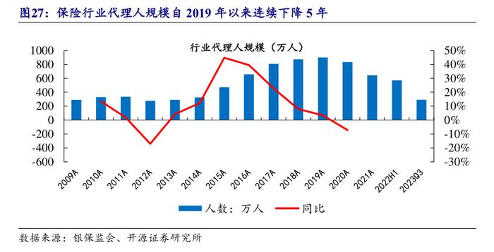 保险中介业绩考核大幅降低，经纪人：很难做到以前的考核业绩