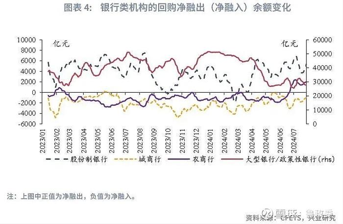 宏观市场 | 农商行资金交易行为反转货币政策与流动性月报