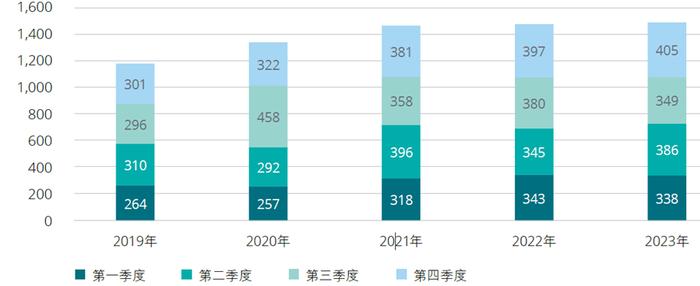 行业洞察｜聚焦证券行业海外高质量展业