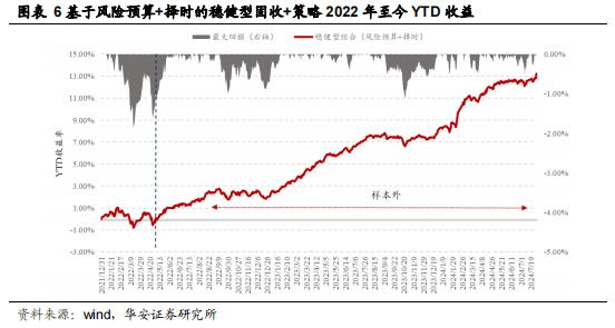 【华安证券·金融工程】月度报告：7月权益市场低迷，稳健组合年内已录得4.6%