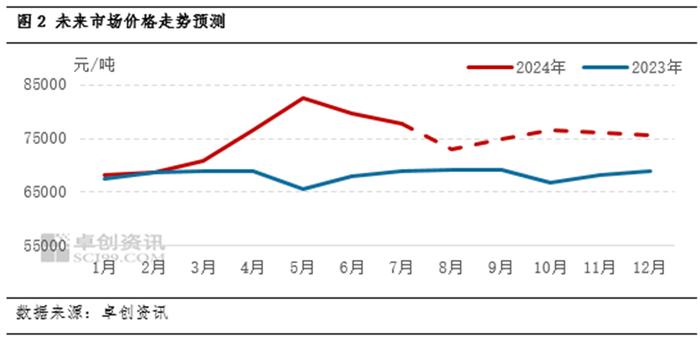 电解铜：需求担忧升级 铜价超跌试探7万关口