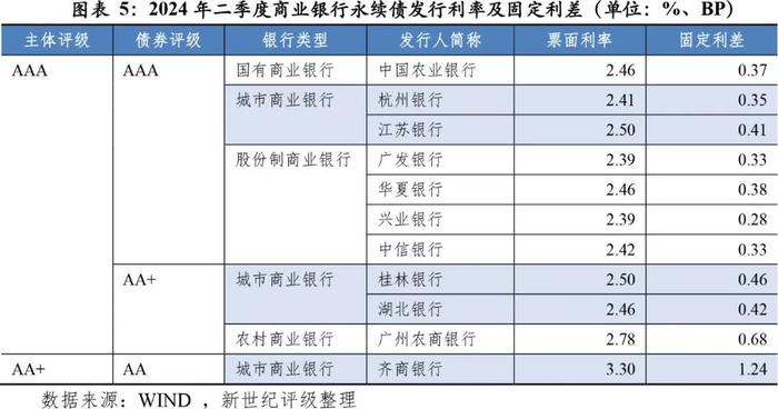 【市场表现】商业银行2024年第二季度市场表现分析