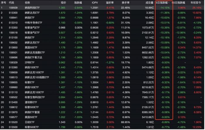 QDII基金申购纷纷松绑，是降温之下的抄底机会？以美股为代表的海外市场如何看？