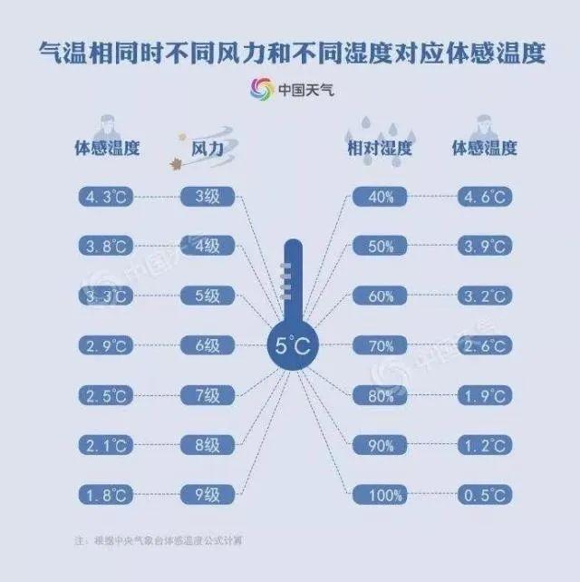 新疆的40℃和江浙沪的40℃，有啥不一样？