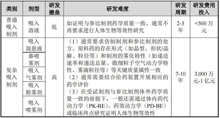 亚洲最大雾化给药装置基地在常熟投产  新劢德创始人赵光涛：给药装置是复杂吸入制剂产品的最大瓶颈