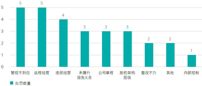 行业洞察｜聚焦证券行业海外高质量展业