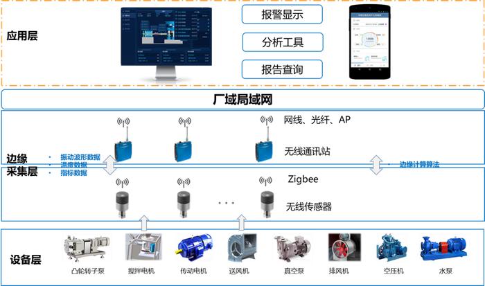 2024年度上市公司数字化转型最佳实践丨江中药业：基于知识图谱设备智能运维关键技术及研究