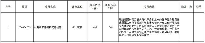 价格调整！河北两部门最新通知