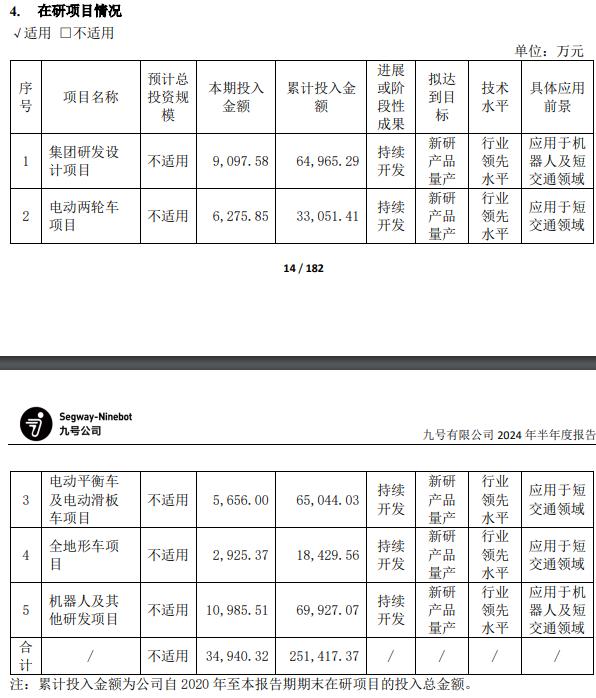 电动两轮车销量翻倍，九号公司上半年净利大增167.82%