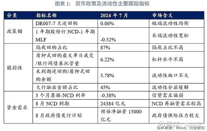 宏观市场 | 农商行资金交易行为反转货币政策与流动性月报