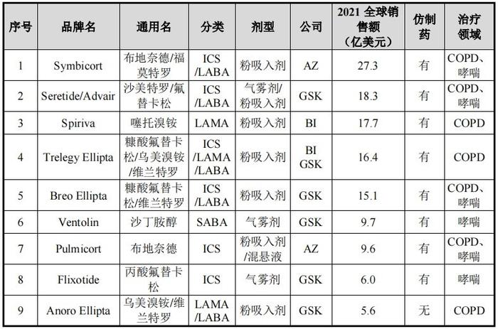 亚洲最大雾化给药装置基地在常熟投产  新劢德创始人赵光涛：给药装置是复杂吸入制剂产品的最大瓶颈