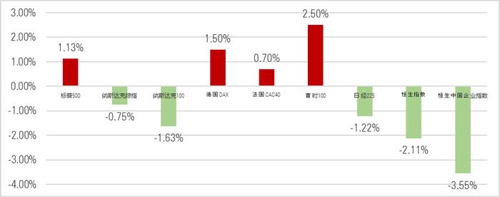 7月基金月报 | 股市下挫债市平稳，偏股型基金集体收跌，固收基金表现分化