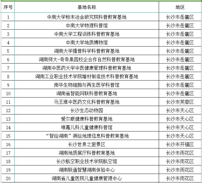 长沙29家！2024-2029年度湖南省科普教育基地名单公布