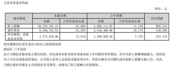 V观财报｜华大九天上半年净利降54.81% 职工薪酬增超9倍