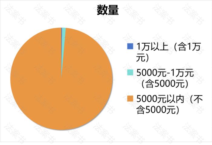 企业未报送年报案件，1万多件！看各地市监局都是怎么处罚的