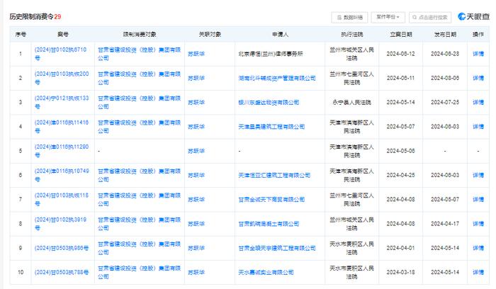 甘肃最大国有建筑企业“失信”？