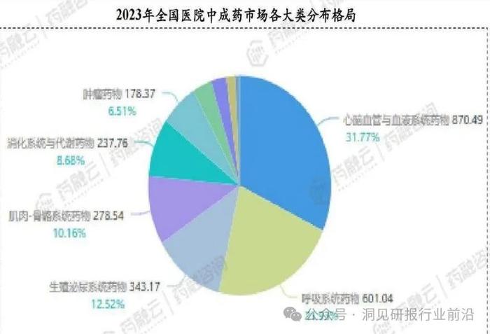 中医药市场持续增长：是独特疗法，还是健康理念的变革？