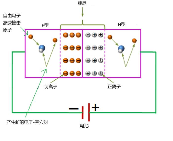 什么是齐纳二极管？齐纳二极管工作原理详解+参数解读