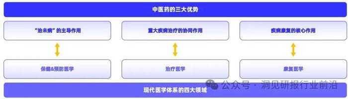 中医药市场持续增长：是独特疗法，还是健康理念的变革？