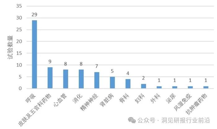 中医药市场持续增长：是独特疗法，还是健康理念的变革？