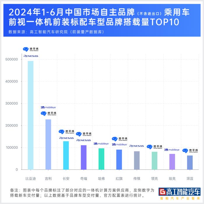 市占率超三成！地平线成一体机计算方案市场最大玩家